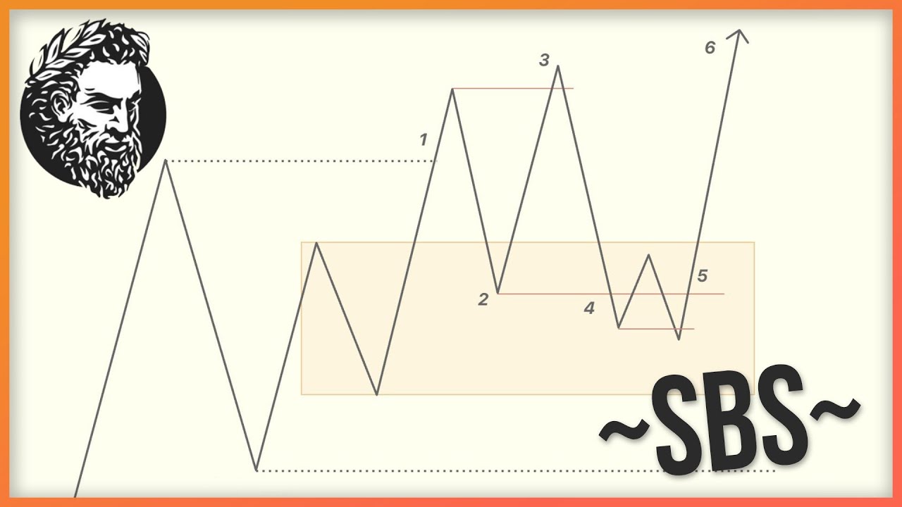 Watch the source lesson: Swing Breakout Sequence: the SBS lesson