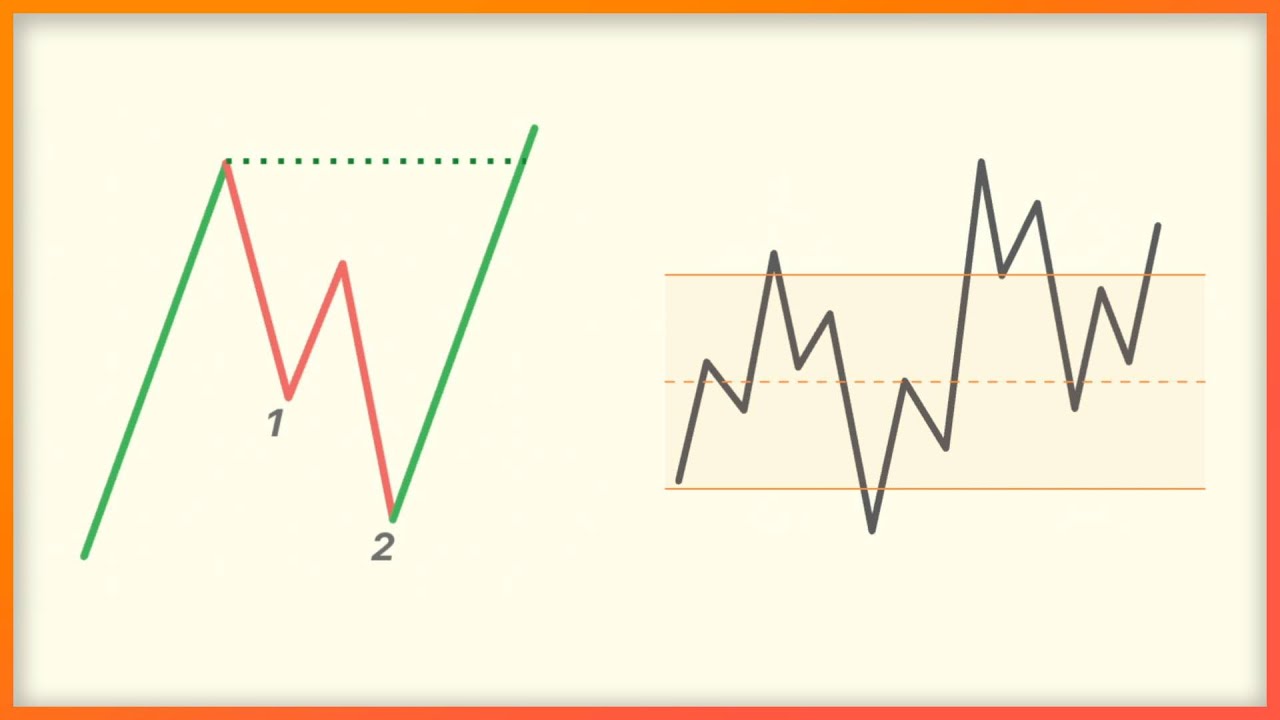 Watch the source lesson: Price-action scalping: the full lesson