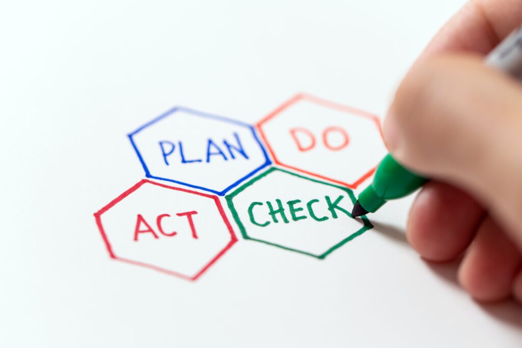 PDCA plan do check act cycle four steps quality control